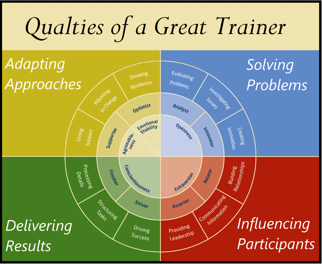 6-qualities-of-a-great-trainer