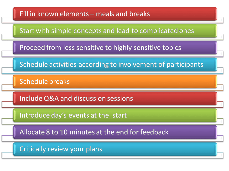 How To Design A Training Program Framework at Graham Wagner blog