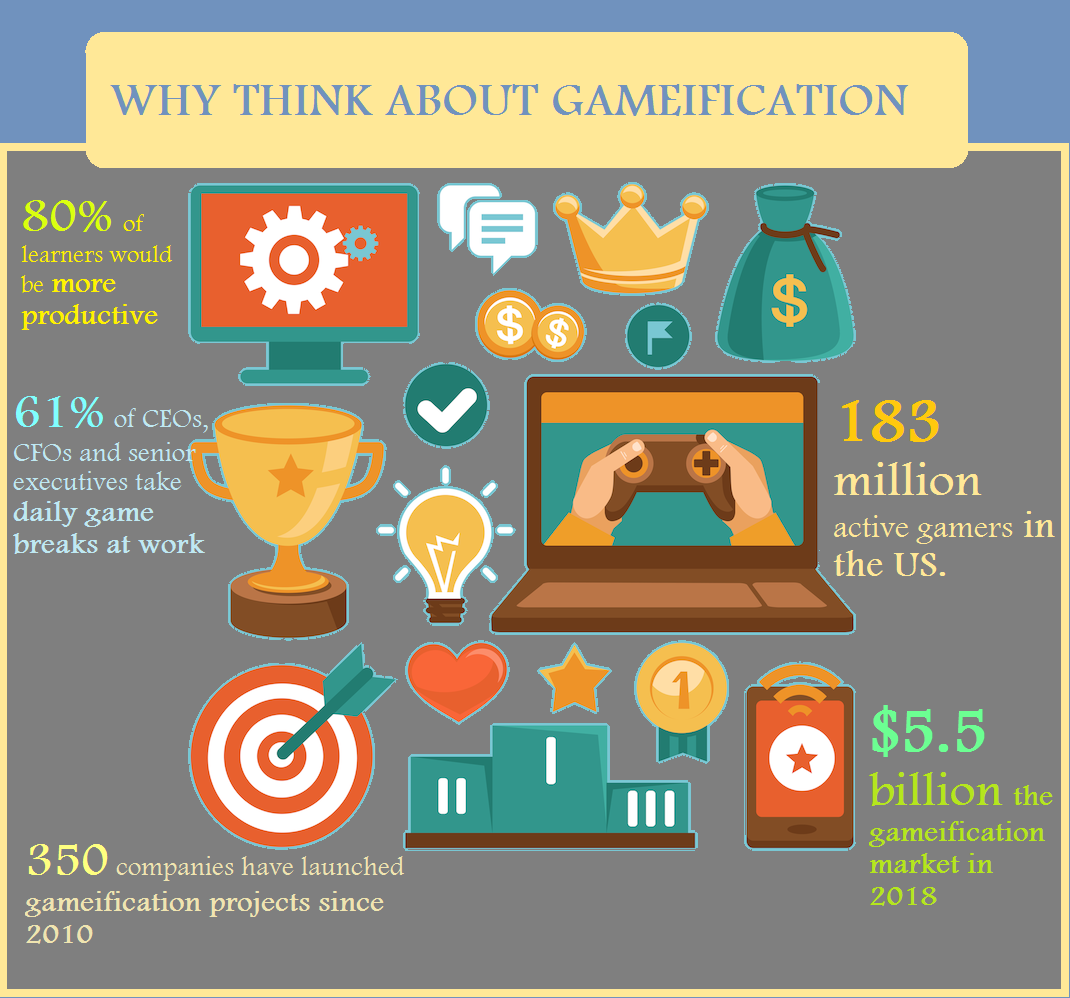 gamification in education course